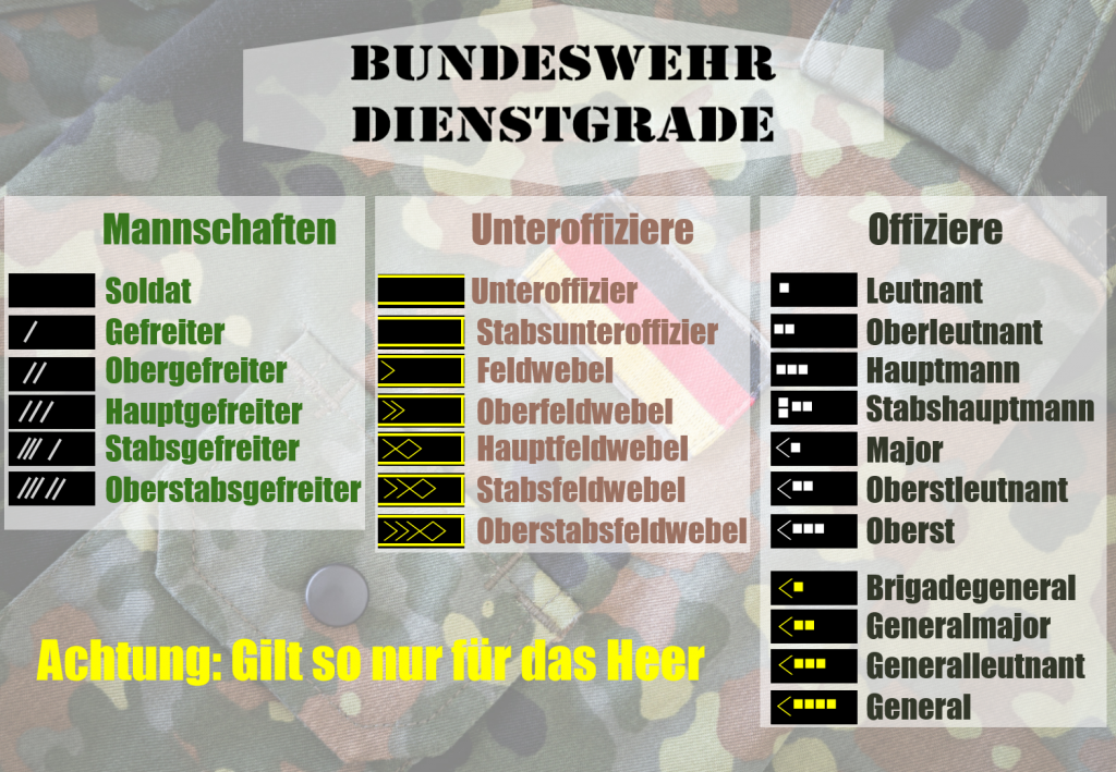 Dienstgrade der Bundeswehr