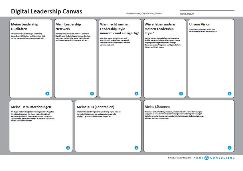 Digital Leadership Canvas von Christiane Brandes-Visbeck, Ahoi-Consulting
