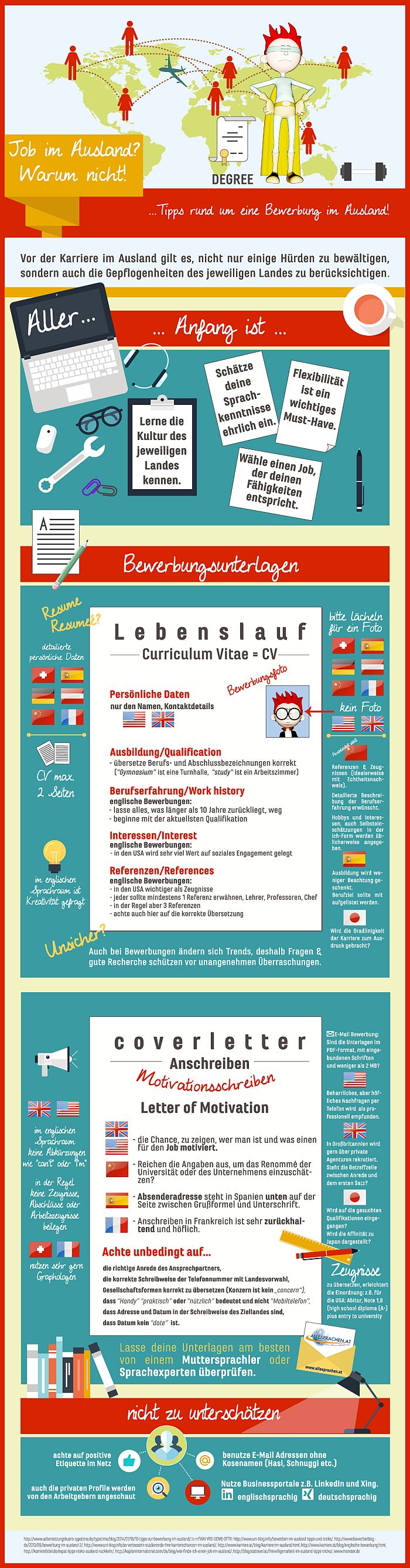 Infografik: Bewerbung für einen Auslandsjob. Grafik: Gerald Bacher/evergreen