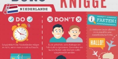 Der internationale Büro-Knigge. Infografik: Viking.de